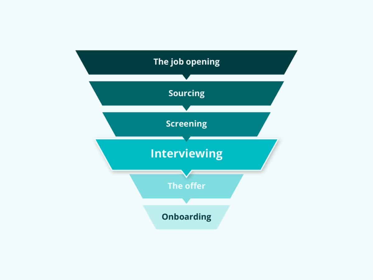 Formulating culture fit interview questions for software engineers image