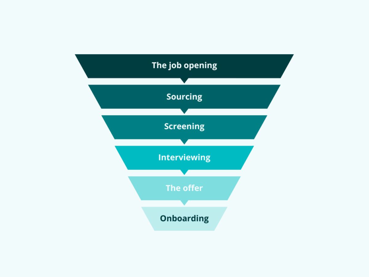 The technical hiring process explained image