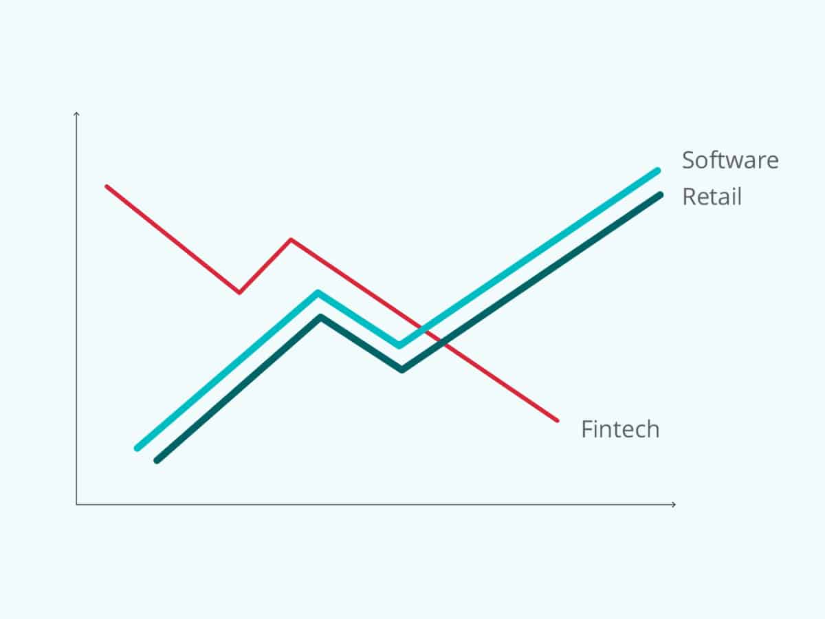 Retail, industrials, and financial services are three sectors gaining ground in the race for top tech talent image