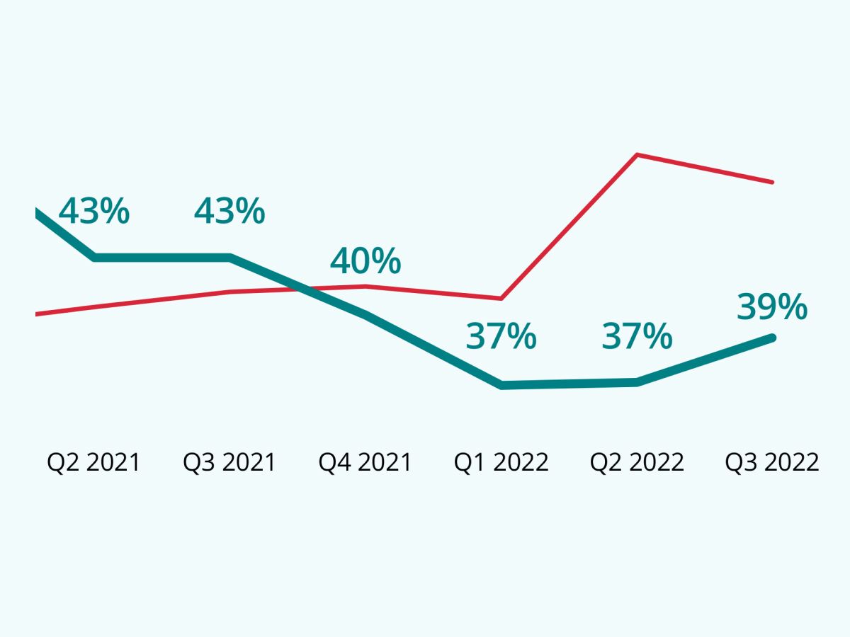 It’s a good time to be hiring software engineers image