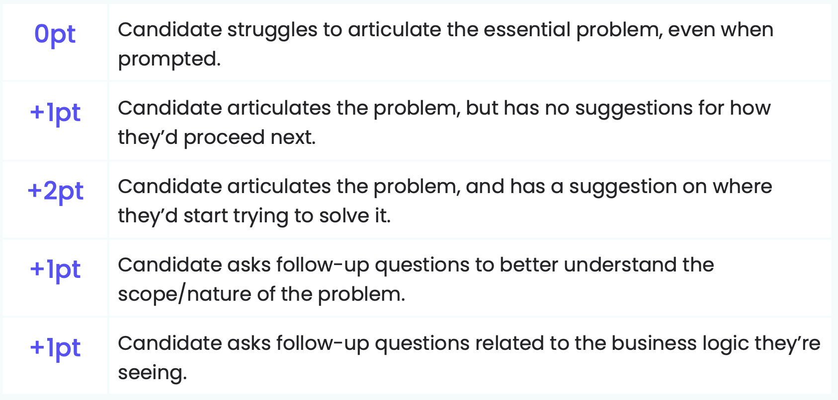 How to Build Better Technical Interview Questions