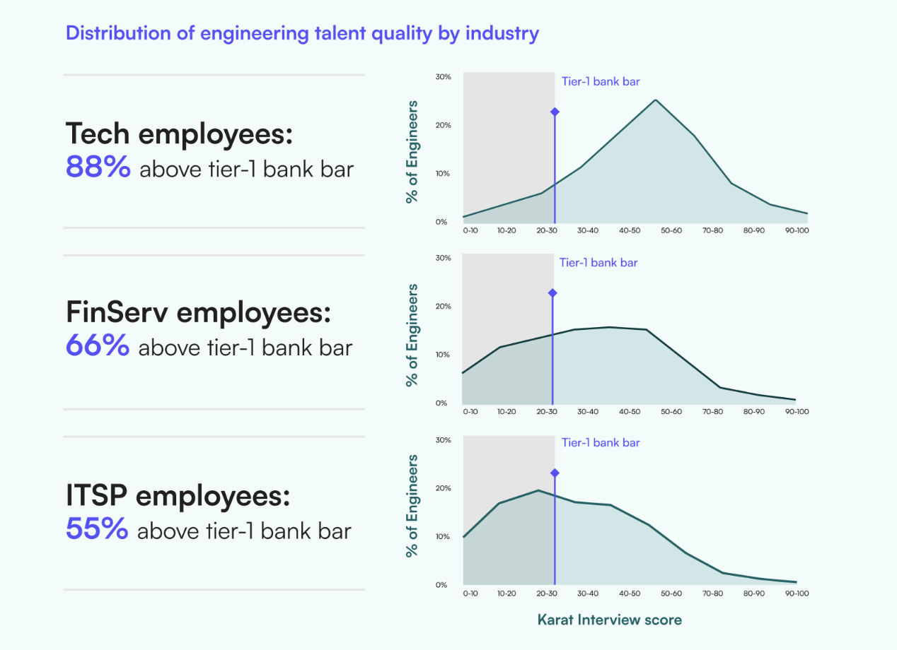FinServ Contractor & IT Service Provider Trends for the AI-Enabled Enterprise image