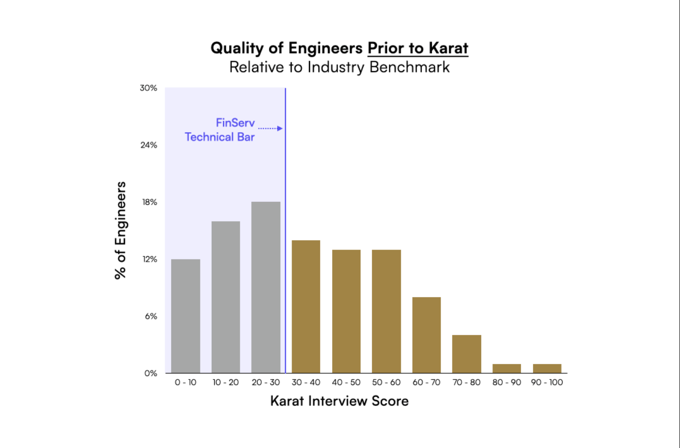 How to Improve the Quality of Contract Engineers in Financial Services image