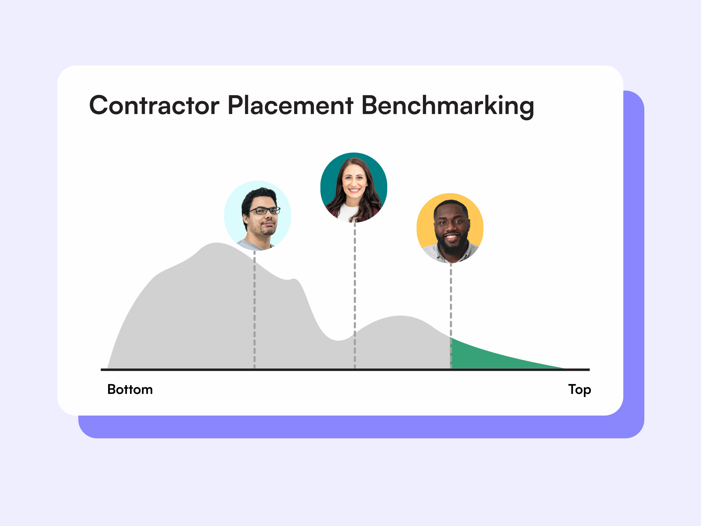 Contractor Engineer Quality: Why CIOs Are Raising the Bar on IT Service Provider Placements image